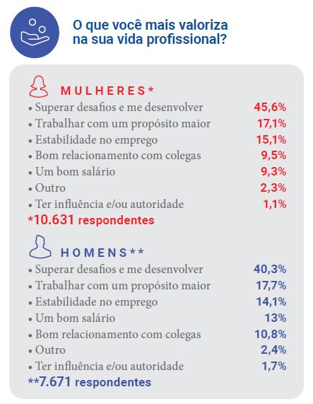 Pesquisa: O Que Eles E Elas Querem – Portal Melhor RH