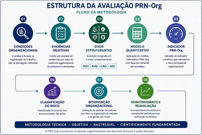 riscos psicossociais